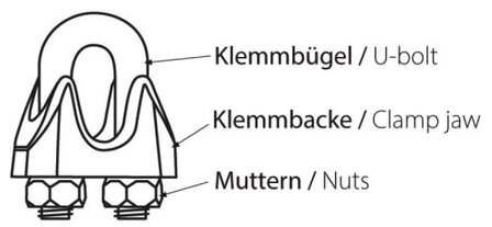 Kabelklem u-vorm 2mm (zwart)