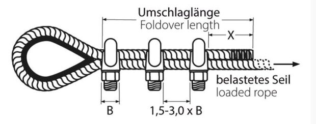 Kabelklem u-vorm 2mm (zwart)